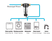 AlthyEU Voorfilter Spin Down Sediment Waterfilter met Terugspoeling en Roestvrijstalen Gaas